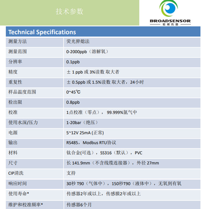 ppb光学溶解氧传感器参数